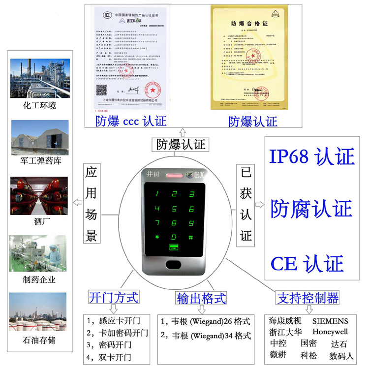 操逼逼逼逼视频网站防爆门禁系统的防爆门禁刷卡器的选材要点